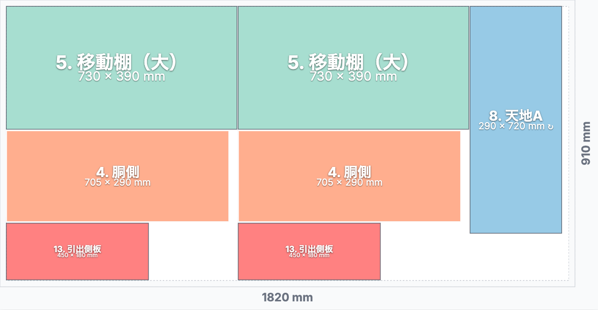 カットリくんの計算結果：母材1820×910mmに移動棚・胴側・天地・引出側板を色分けで配置した板取り図（歩留まり87.1%）